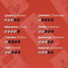 Sebata Blend Çekirdek Kahve 1000 Gr